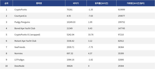 ▲자료제공=MetaVX
