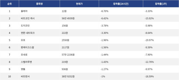 ▲자료제공=MetaVX