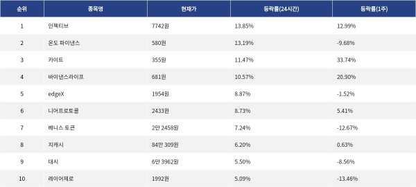 ▲자료제공=MetaVX