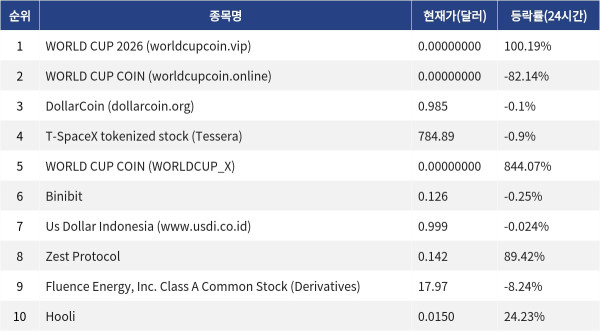 ▲자료제공=MetaVX