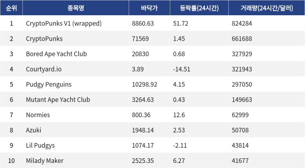 ▲자료제공=MetaVX