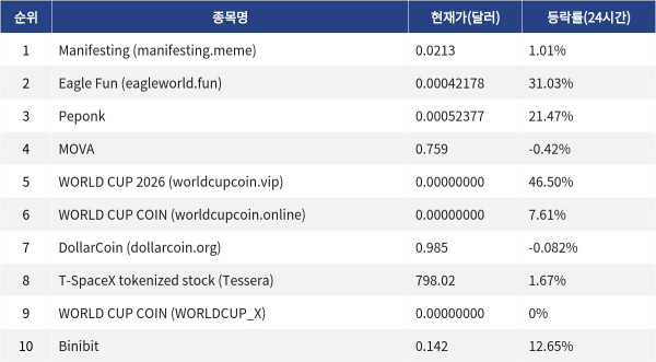 ▲자료제공=MetaVX
