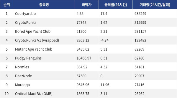 ▲자료제공=MetaVX