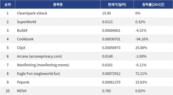 ▲자료제공=MetaVX