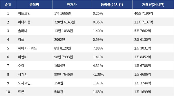 ▲자료제공=MetaVX