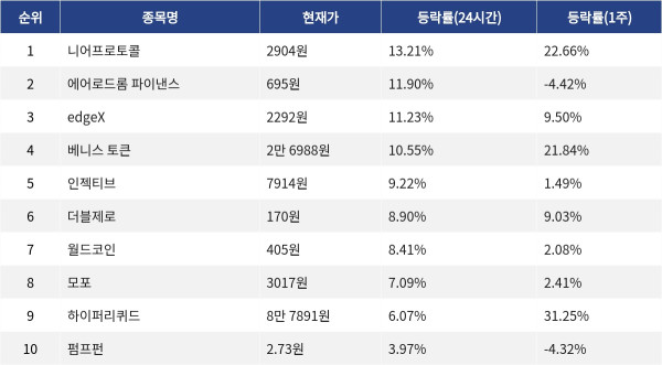 ▲자료제공=MetaVX