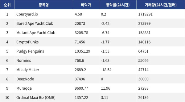 ▲자료제공=MetaVX