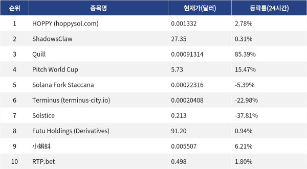 ▲자료제공=MetaVX