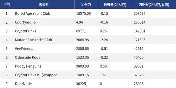 ▲자료제공=MetaVX