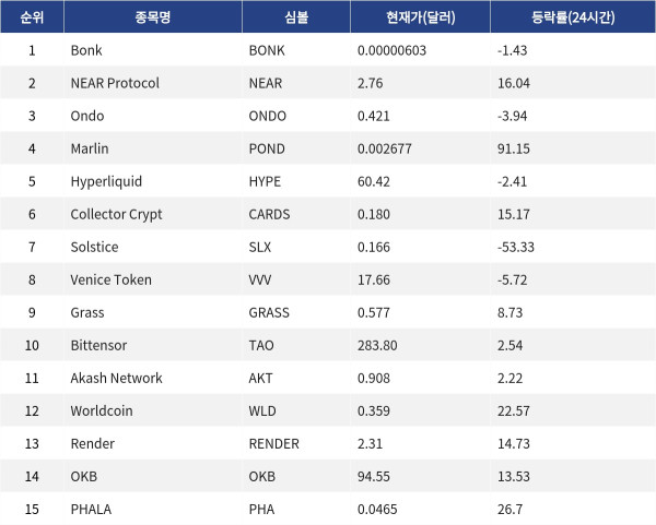 ▲자료제공=MetaVX