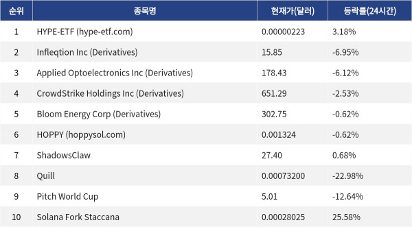 ▲자료제공=MetaVX