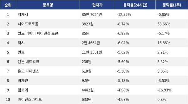 ▲자료제공=MetaVX