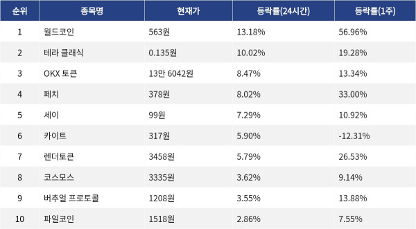▲자료제공=MetaVX