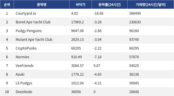 ▲자료제공=MetaVX