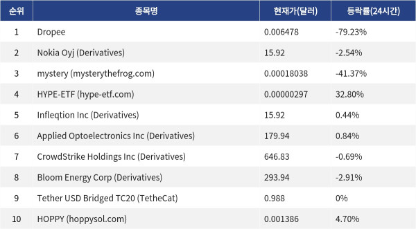 ▲자료제공=MetaVX