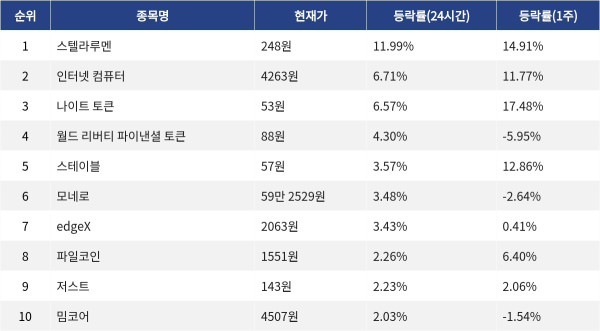 ▲자료제공=MetaVX