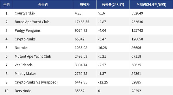 ▲자료제공=MetaVX