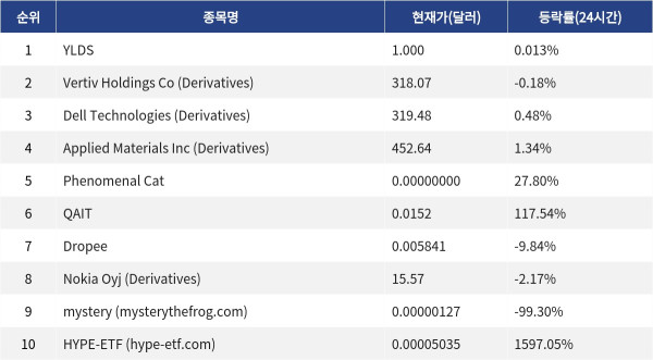 ▲자료제공=MetaVX