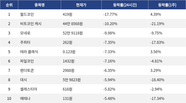 ▲자료제공=MetaVX