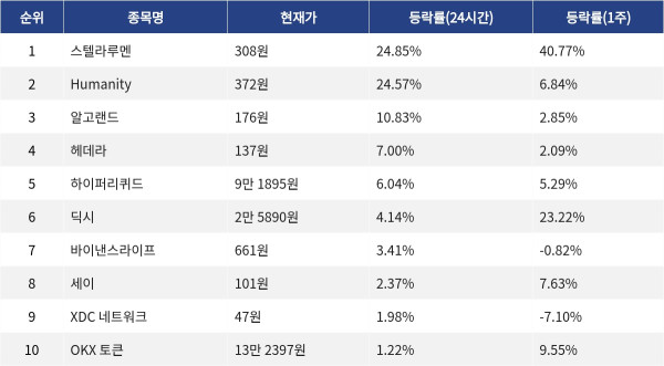 ▲자료제공=MetaVX