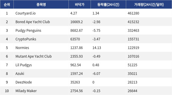 ▲자료제공=MetaVX