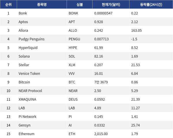 ▲자료제공=MetaVX