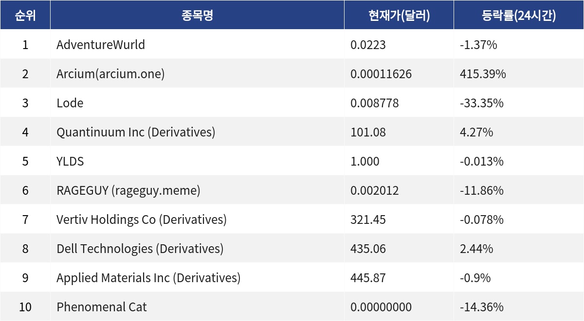 ▲자료제공=MetaVX