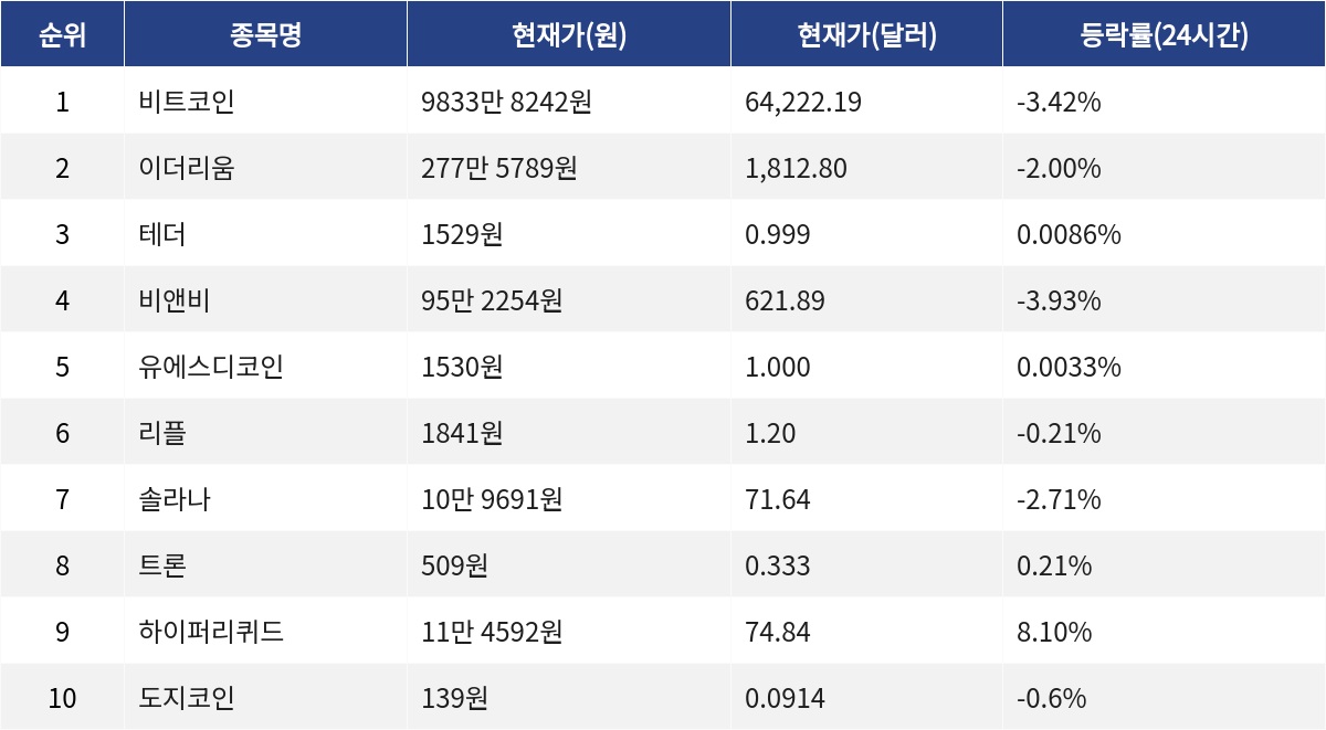 ▲자료제공=MetaVX
