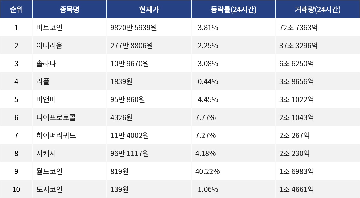 ▲자료제공=MetaVX
