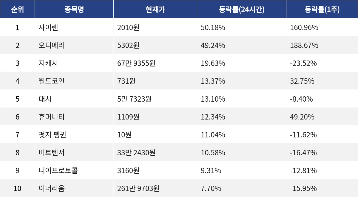 ▲자료제공=MetaVX