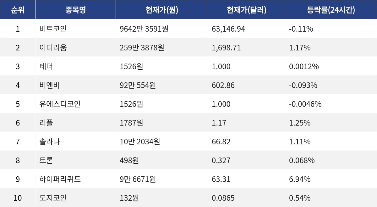 ▲자료제공=MetaVX