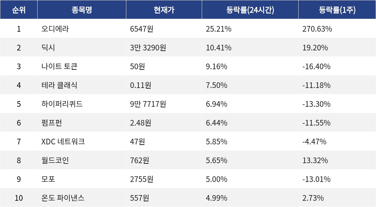 ▲자료제공=MetaVX