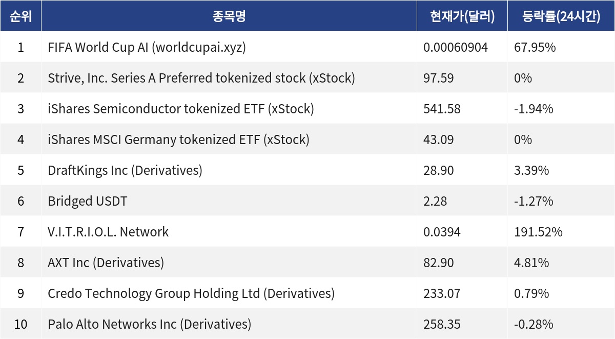 ▲자료제공=MetaVX