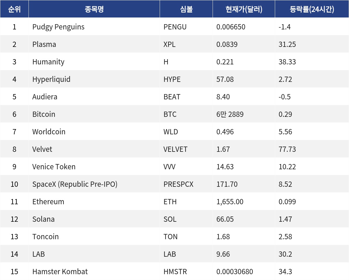 ▲자료제공=MetaVX