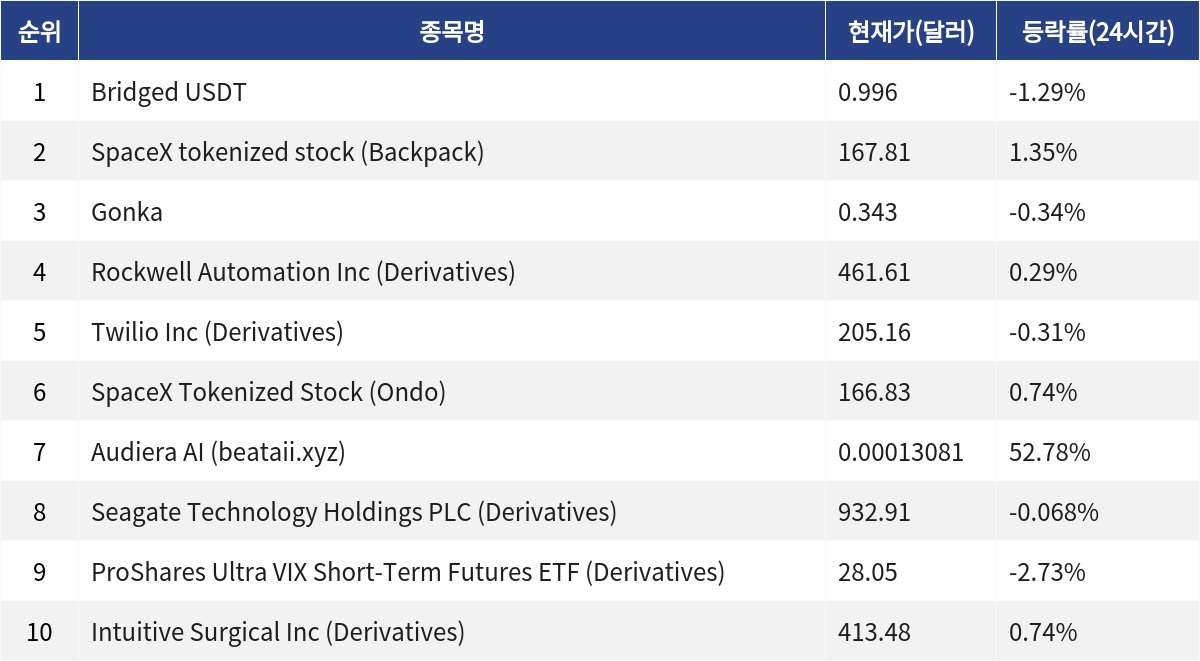 ▲자료제공=MetaVX