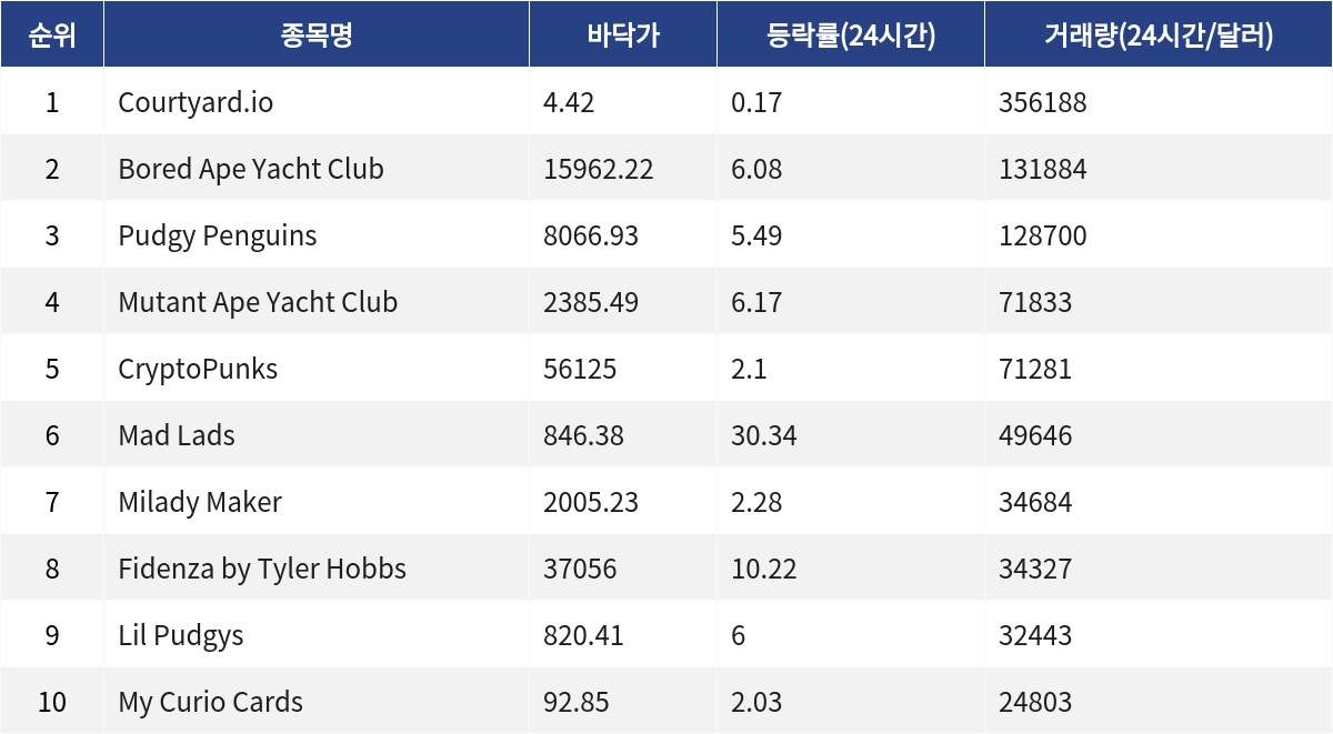 ▲자료제공=MetaVX