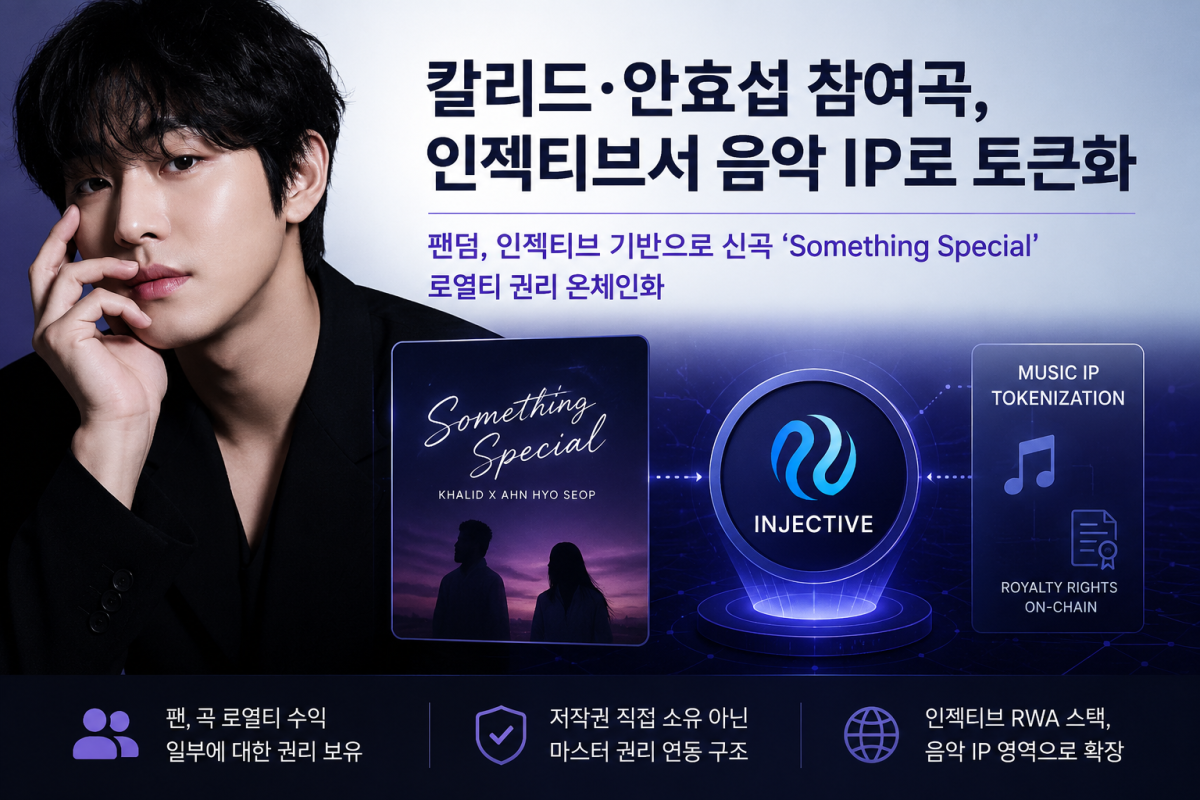 ▲칼리드와 안효섭이 참여한 신곡 ‘Something Special’의 로열티 권리가 인젝티브 기반 온체인 음악 IP로 토큰화된다 (챗GPT)