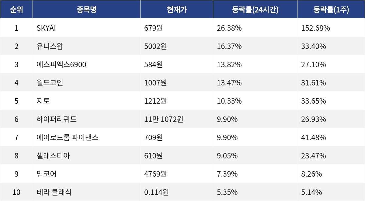 ▲자료제공=MetaVX