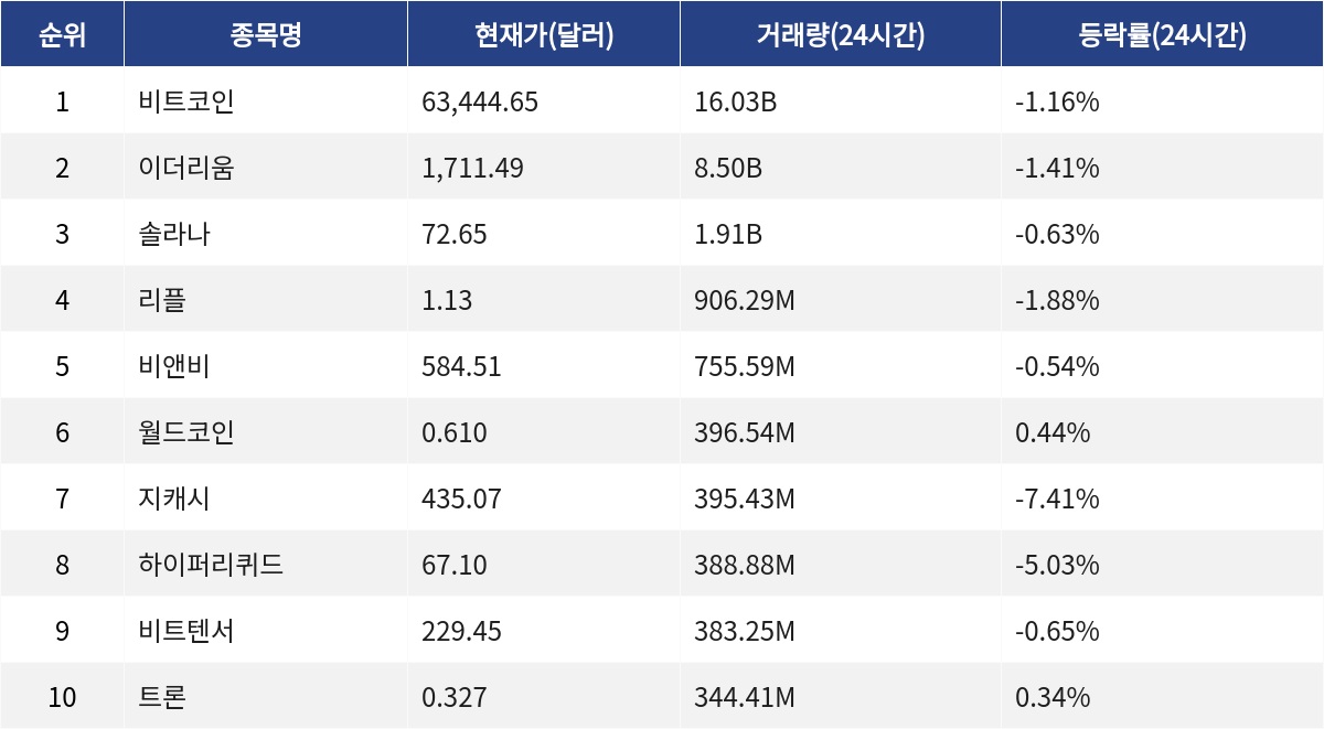 ▲자료제공=MetaVX