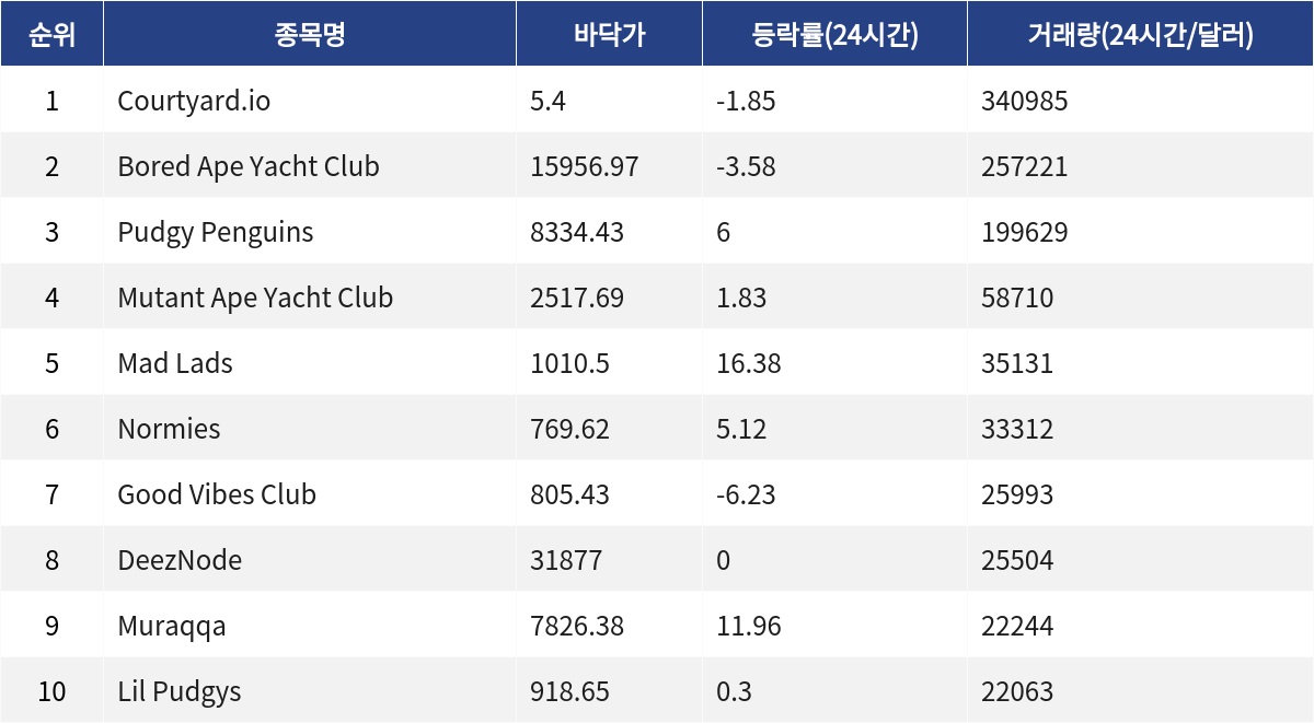 ▲자료제공=MetaVX