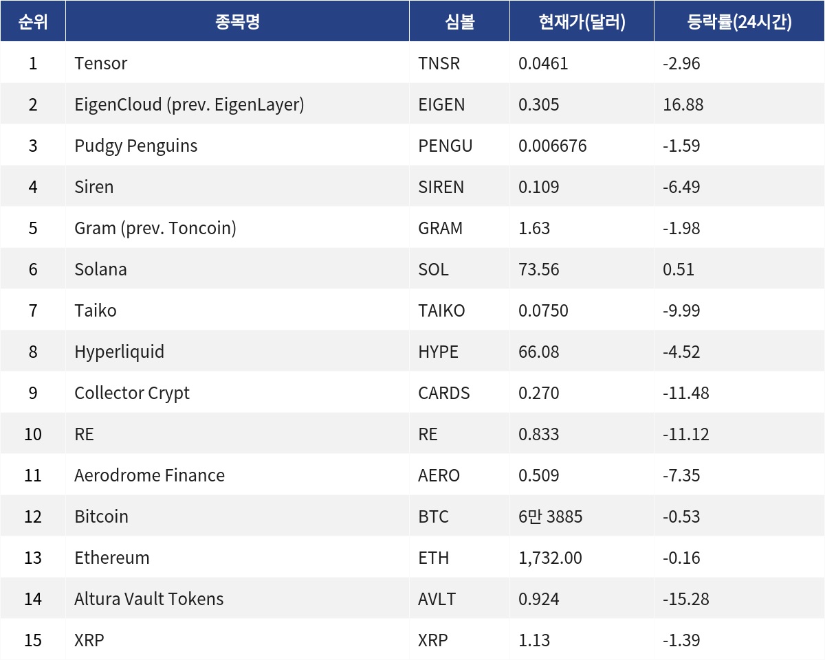 ▲자료제공=MetaVX