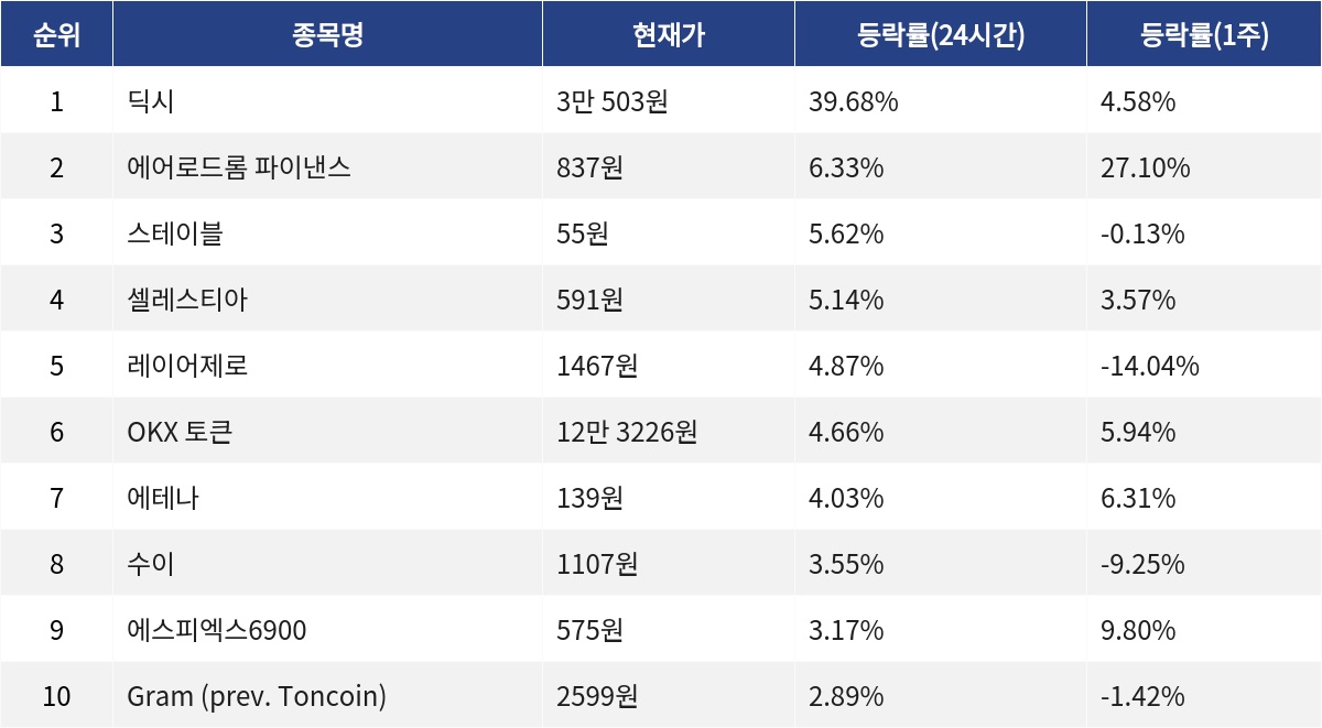 ▲자료제공=MetaVX