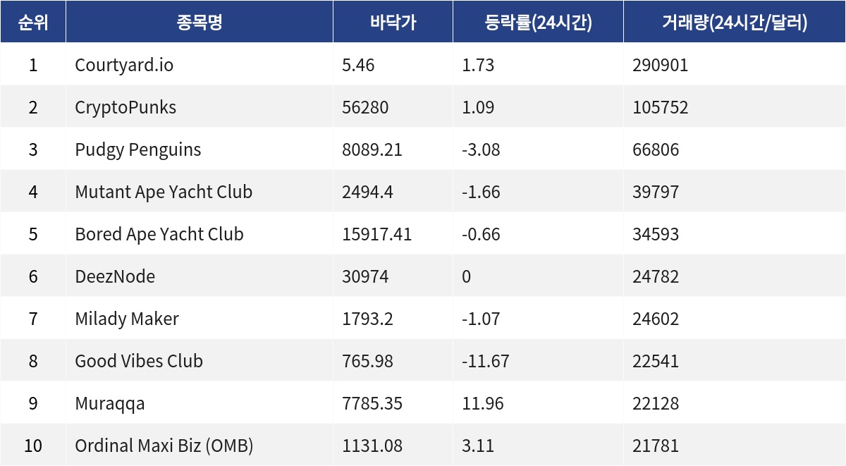 ▲자료제공=MetaVX