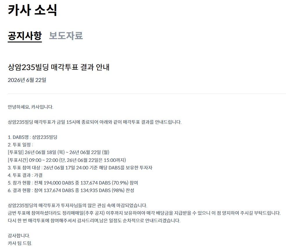▲카사코리아는 상암235빌딩 매각투표 결과 참여 부동산 디지털 수익증권(DABS, Digital Asset Backed Securities) 중 98%가 찬성했다고 공지했다. (출처=카사코리아)