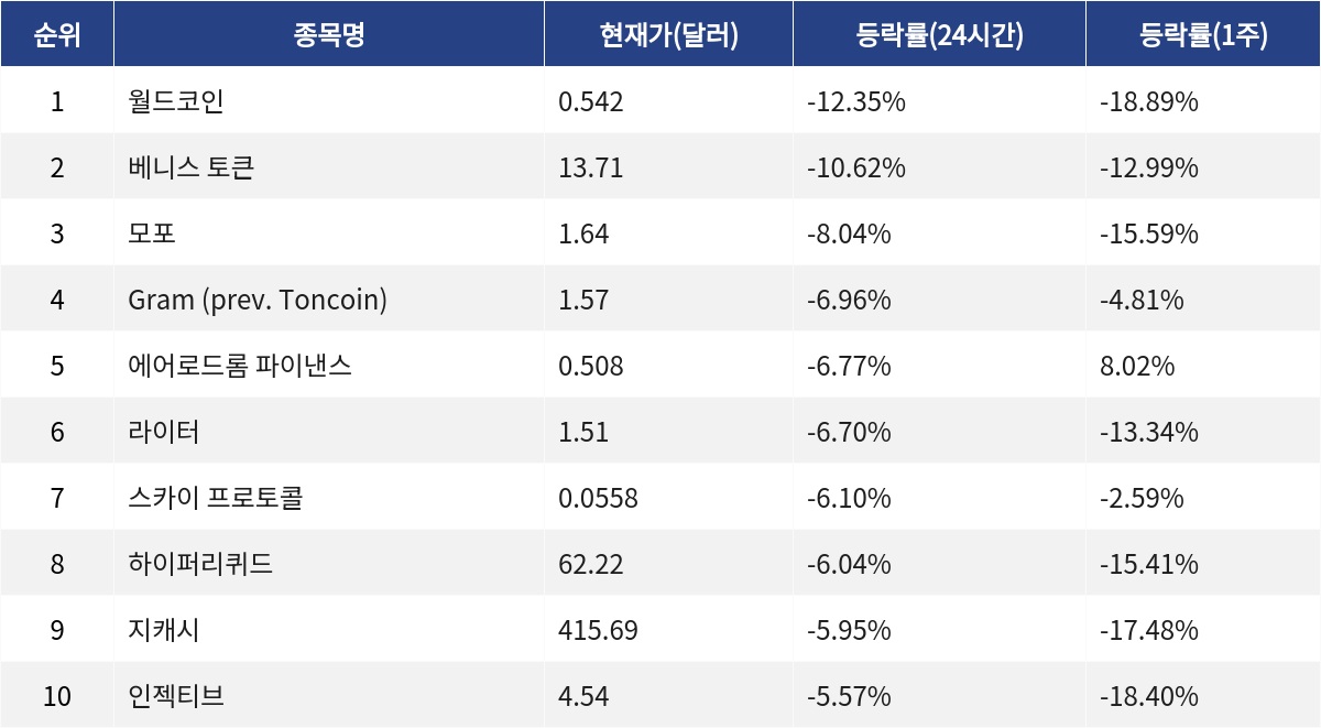 ▲자료제공=MetaVX