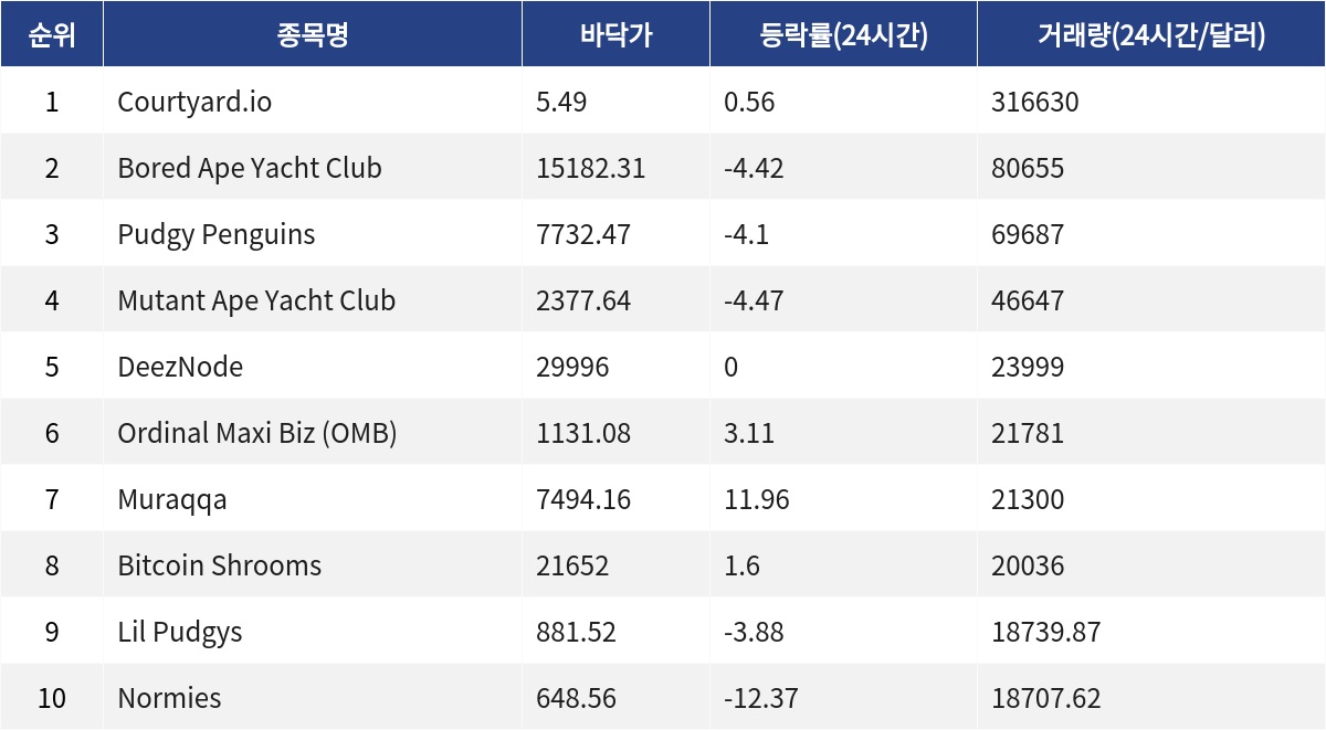 ▲자료제공=MetaVX