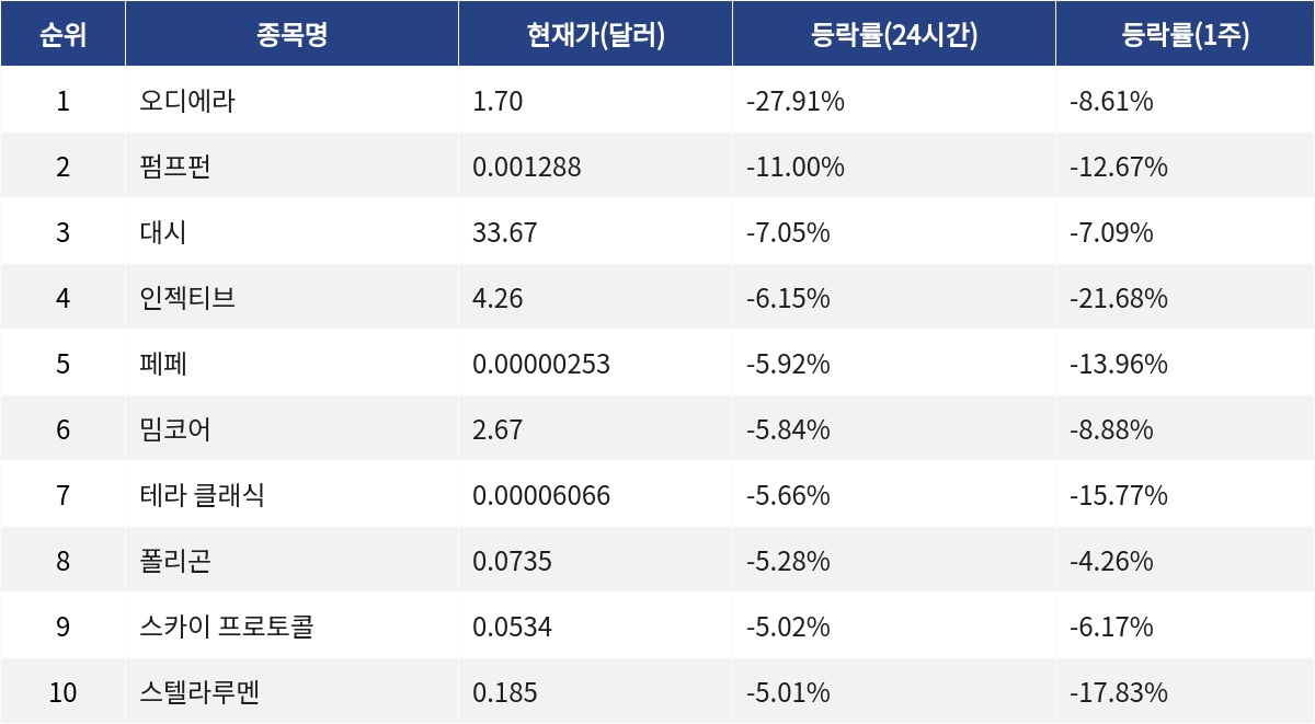▲자료제공=MetaVX