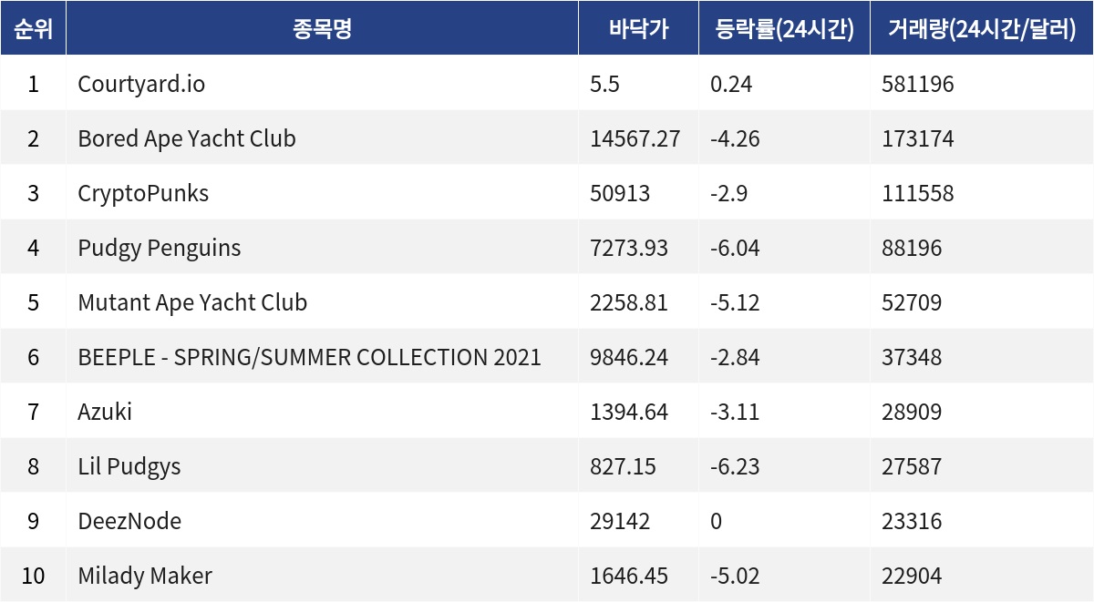 ▲자료제공=MetaVX