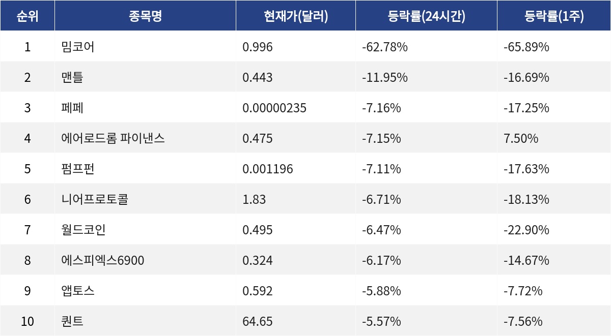 ▲자료제공=MetaVX