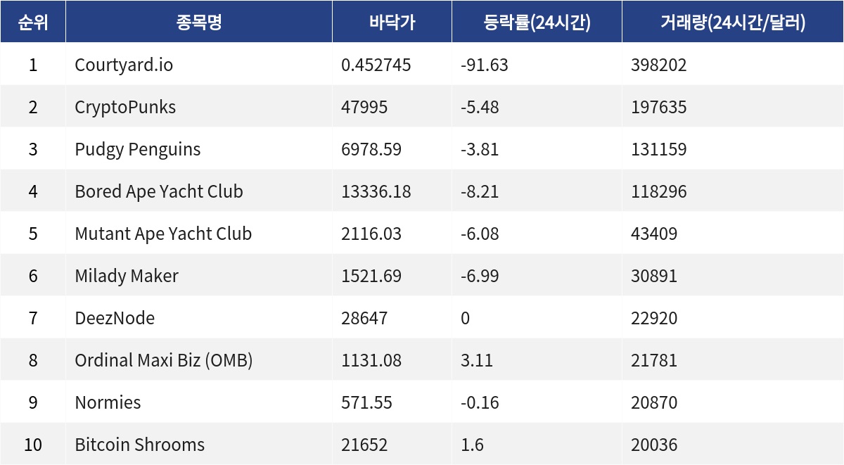 ▲자료제공=MetaVX